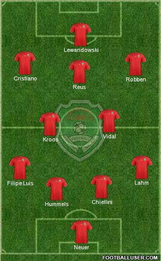 Malawi 4-2-3-1 football formation