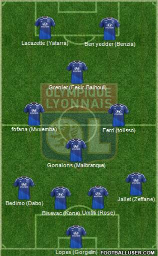 Olympique Lyonnais Formation 2014