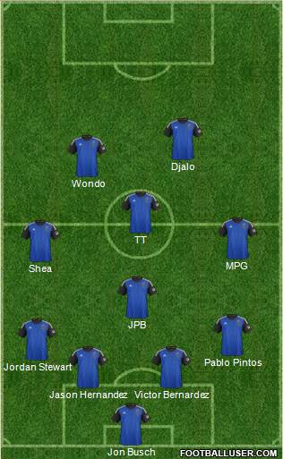 San Jose Earthquakes Formation 2014