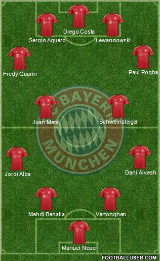 FC Bayern München Formation 2014