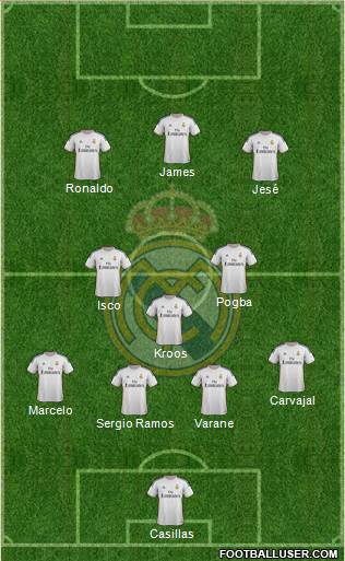 Real Madrid C.F. Formation 2014