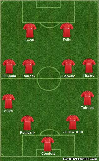 Liverpool Formation 2014