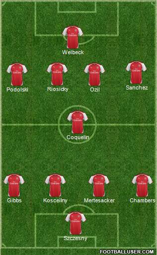 Arsenal Formation 2014