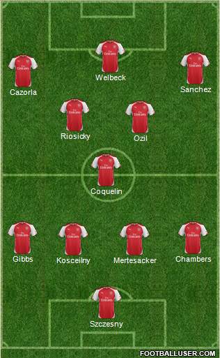 Arsenal Formation 2014