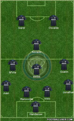 F.C. Internazionale Formation 2014