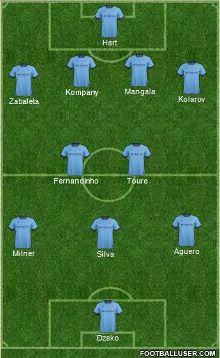 Manchester City Formation 2014