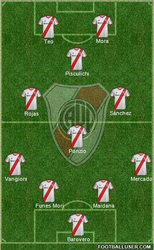 River Plate Formation 2014