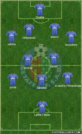Getafe C.F., S.A.D. Formation 2014