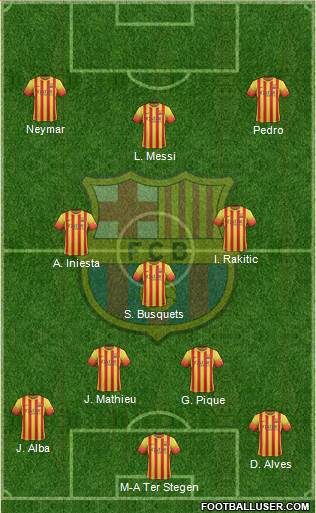 F.C. Barcelona Formation 2014