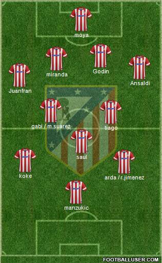 C. Atlético Madrid S.A.D. Formation 2014