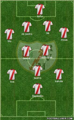 Rayo Vallecano de Madrid S.A.D. Formation 2014