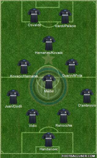 F.C. Internazionale Formation 2014