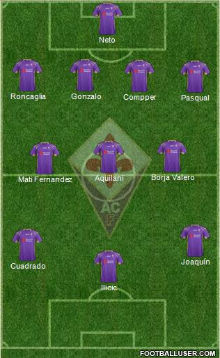 Fiorentina Formation 2014