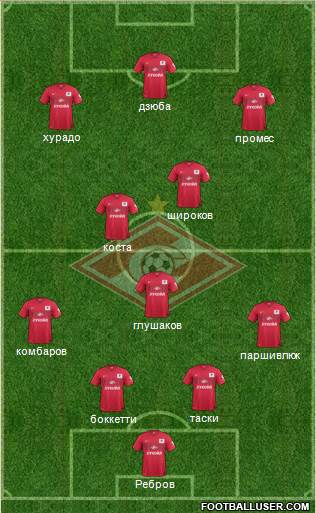Spartak Moscow Formation 2014
