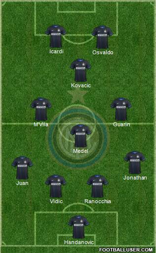 F.C. Internazionale Formation 2014