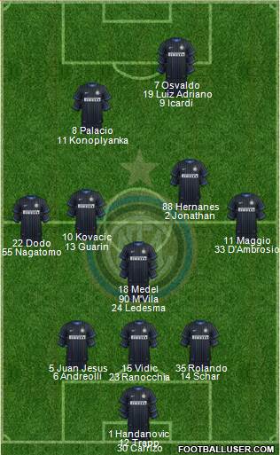 F.C. Internazionale Formation 2014