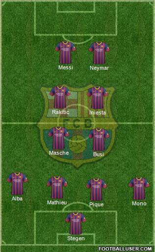F.C. Barcelona Formation 2014