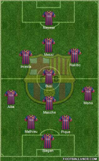 F.C. Barcelona Formation 2014