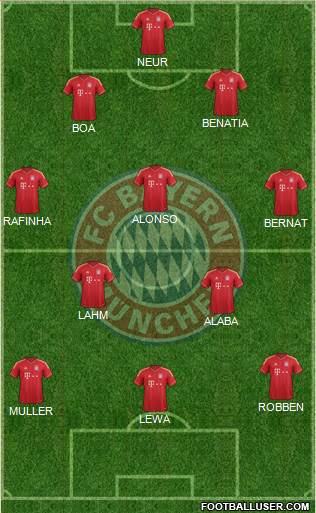 FC Bayern München Formation 2014