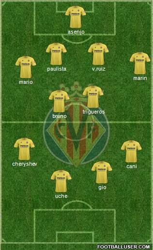 Villarreal C.F., S.A.D. Formation 2014
