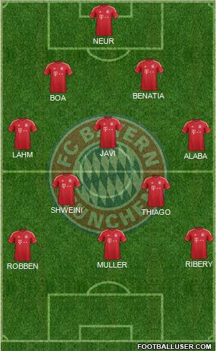 FC Bayern München Formation 2014
