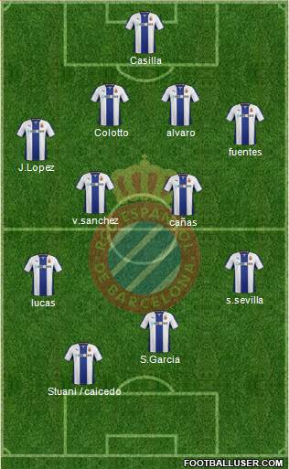 R.C.D. Espanyol de Barcelona S.A.D. Formation 2014