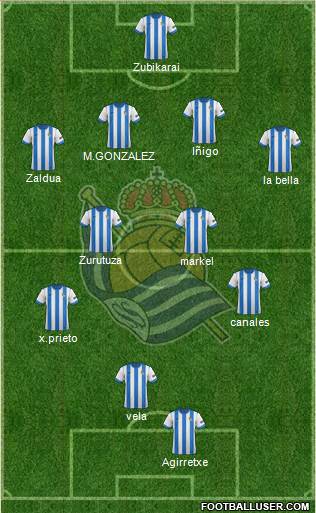 Real Sociedad S.A.D. Formation 2014