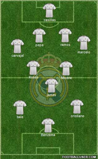 Real Madrid C.F. Formation 2014