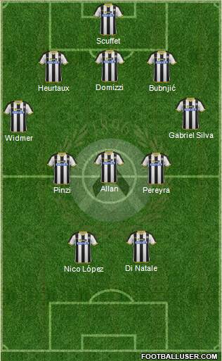 Udinese Formation 2014