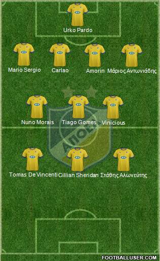 APOEL Nicosia Formation 2014