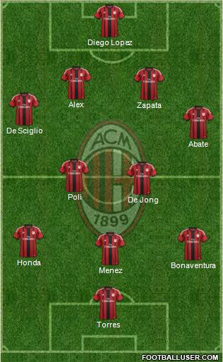 A.C. Milan Formation 2014