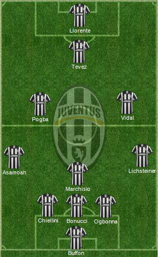 Juventus Formation 2014