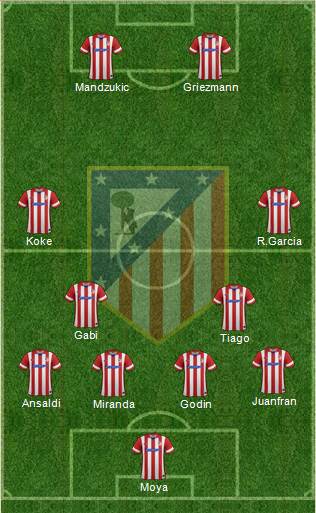 Atlético Madrid B Formation 2014