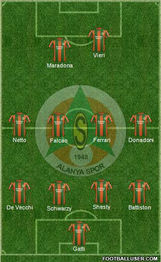 Alanyaspor Formation 2014