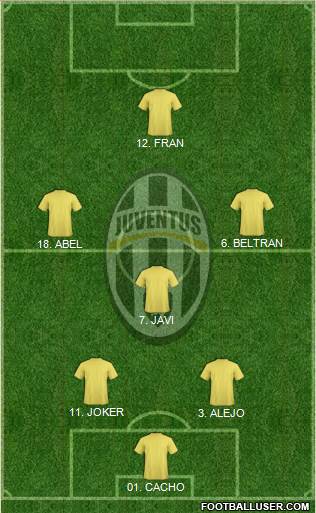 Juventus Formation 2014