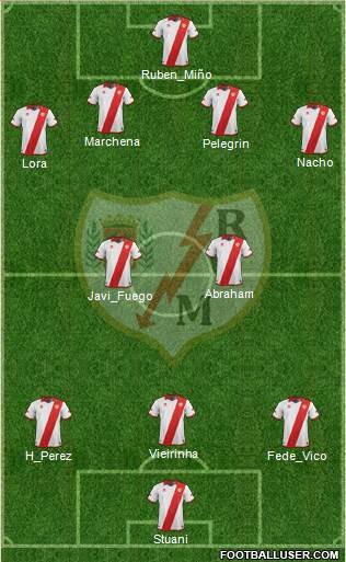 Rayo Vallecano de Madrid S.A.D. Formation 2014