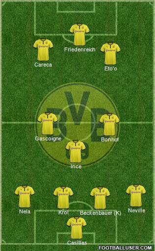 Borussia Dortmund Formation 2014