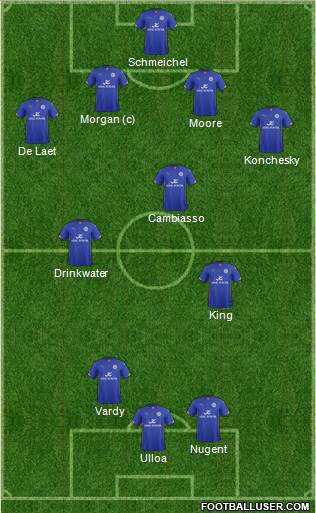 Leicester City Formation 2014