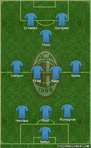 A.C. Milan Formation 2014