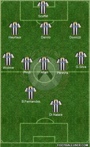 Udinese Formation 2014