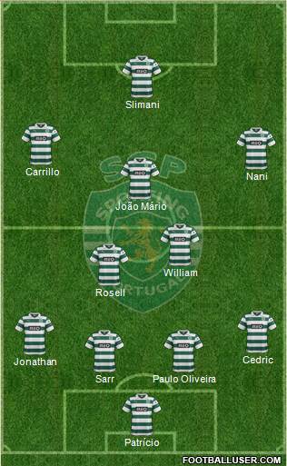 Sporting Clube de Portugal - SAD Formation 2014
