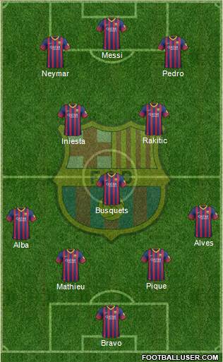 F.C. Barcelona Formation 2014
