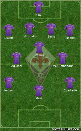 Fiorentina Formation 2014