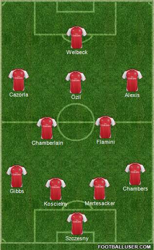Arsenal Formation 2014