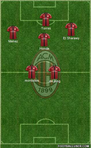 A.C. Milan Formation 2014