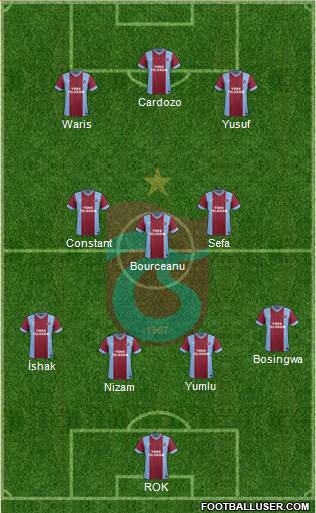 Trabzonspor Formation 2014
