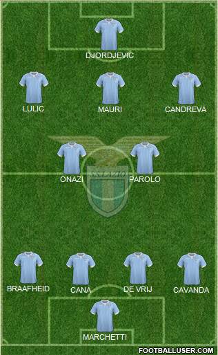 S.S. Lazio Formation 2014