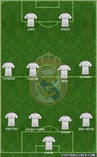Real Madrid C.F. Formation 2014