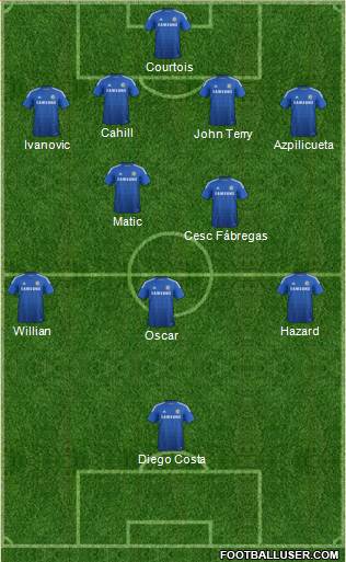 Chelsea Formation 2014