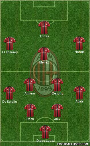 A.C. Milan Formation 2014